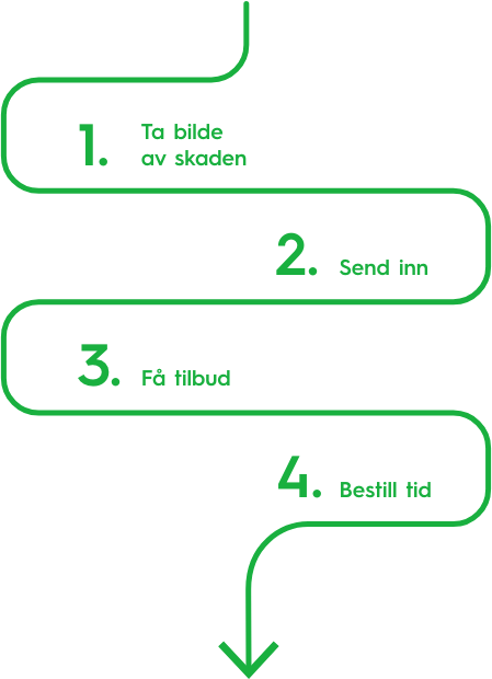 Et grønt diagram som viser trinnene i en prosess.